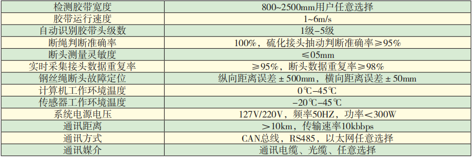 KZSC-660D矿用输送带钢绳芯磁性探伤装置技术参数.png