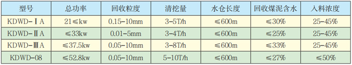 ASDWD系列煤泥沉淀池自动清挖处理系统技术参数.jpg