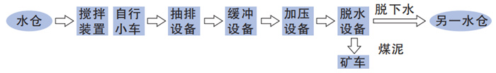ASDWD系列煤泥沉淀池自动清挖处理系统转换图.jpg